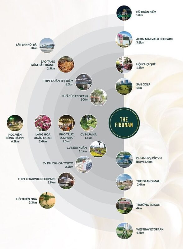 lien ket vung The Fibonan